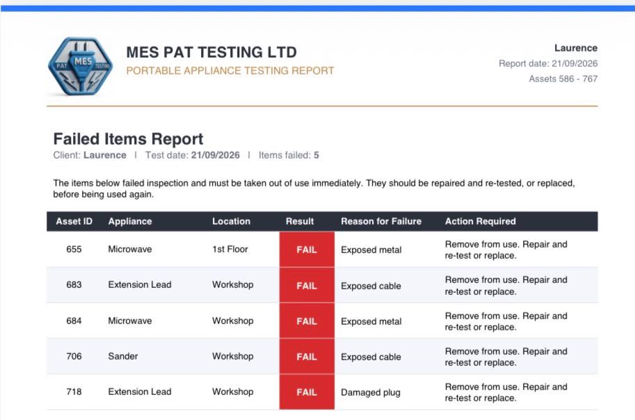 PAT Testing Failed Items Report Example