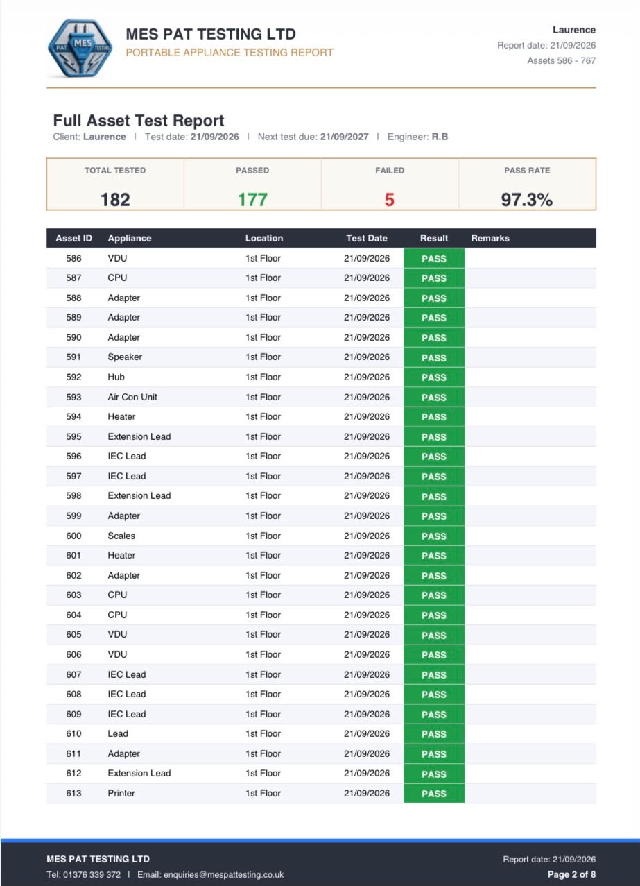 Detailed PAT Test Asset Report Example